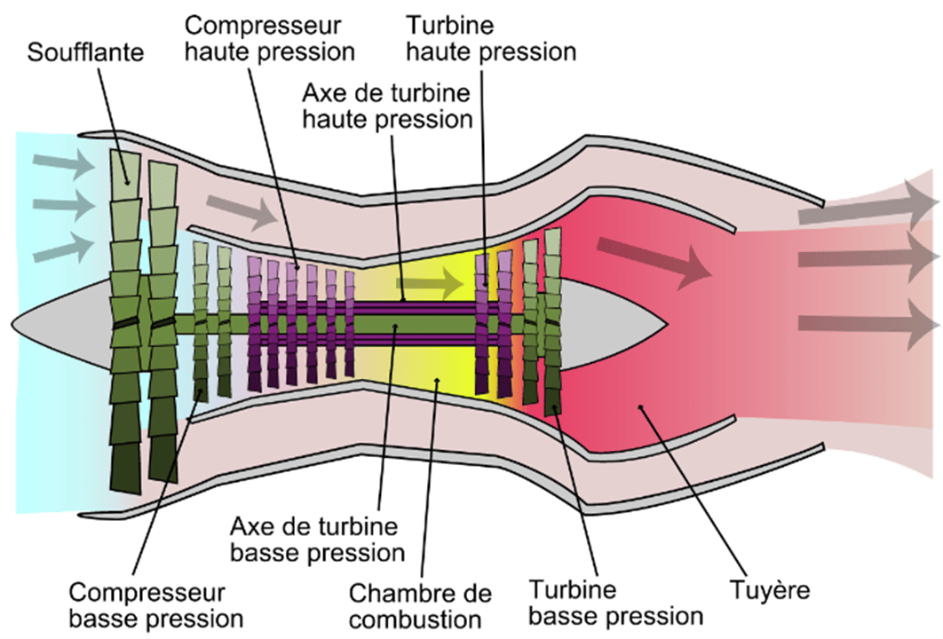Différence entre jet privé et avion privé